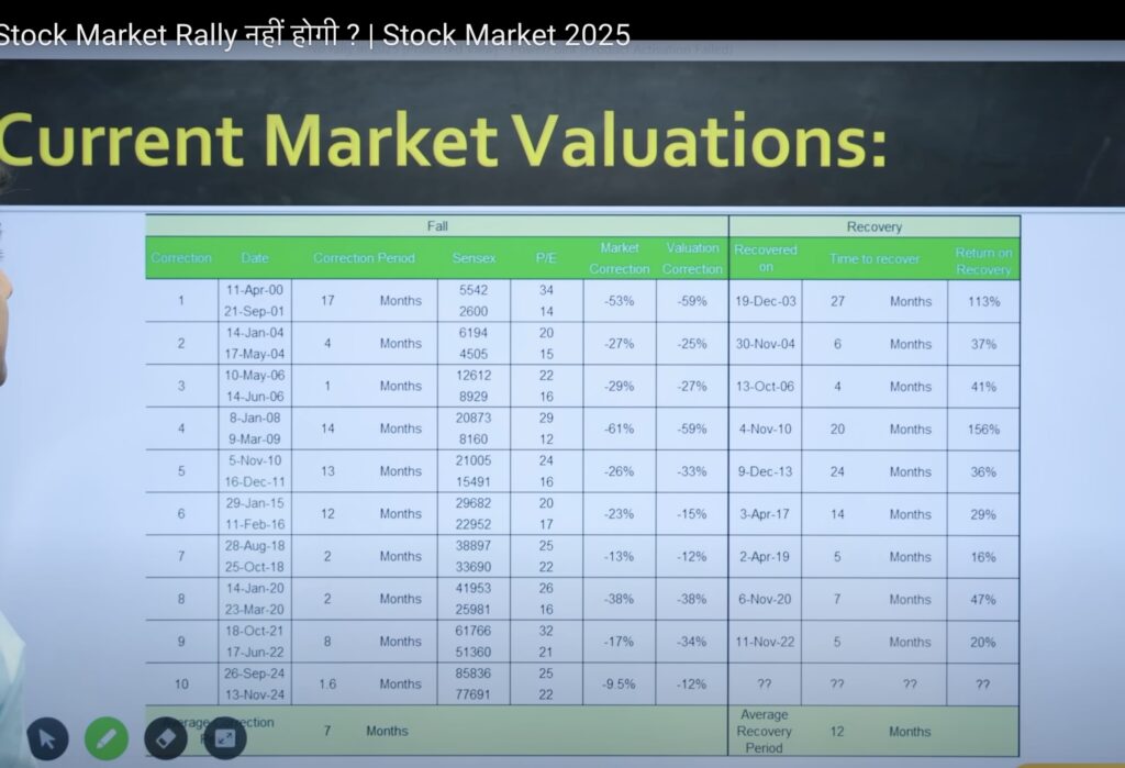 Stock Market Rally in 2025